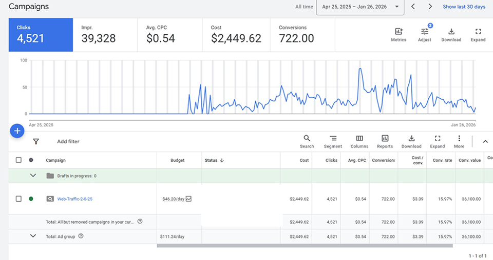 Advertisement results